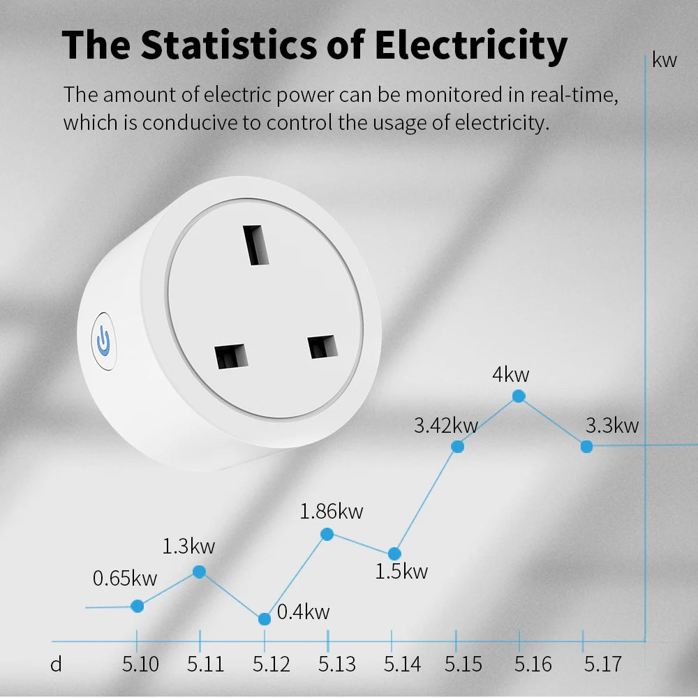 Tuya UK Smart Plug WiFi Socket 16A/20A with Power Monitor Voice Control Timing Smart Life Control Works with Alexa Google Home